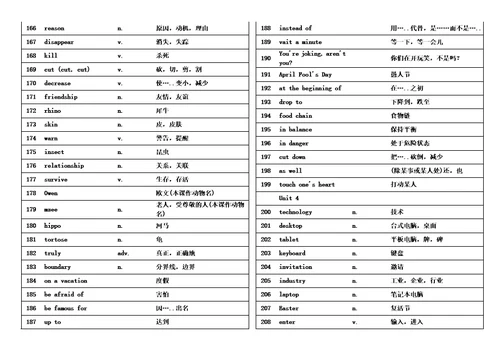 冀教版八年级下册英语单词、短语打印版