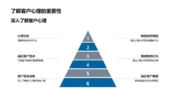 深入消费者心智