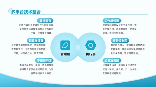 蓝色创意风医疗健康疫苗研发的最新进展情况PPT模板