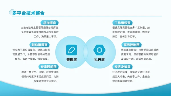 蓝色创意风医疗健康疫苗研发的最新进展情况PPT模板