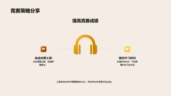 精英学科竞赛全解