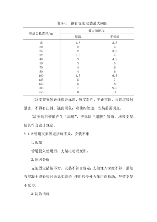 安装工程质量通病防治手册.docx