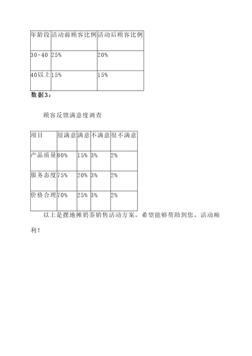 摆地摊奶茶销售活动方案