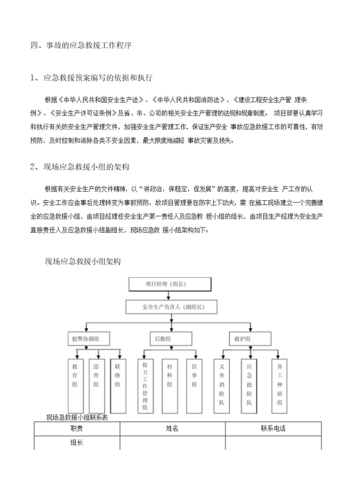 施工应急预案专项施工方案9