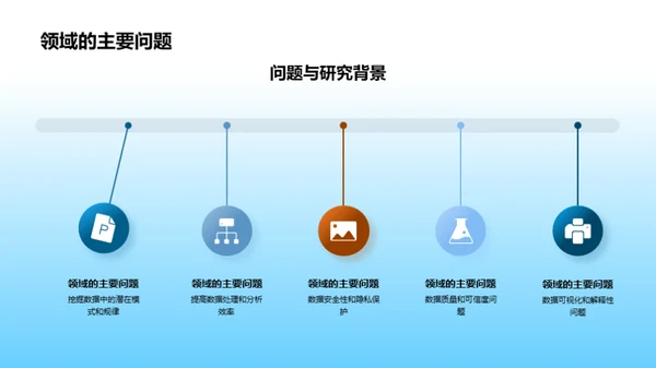 领域研究之旅