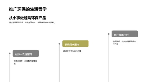 电商环保购物新模式