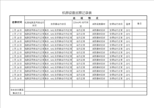 机房巡查记录表