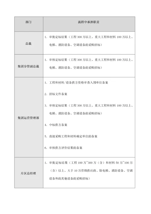 03-地产公司招标采购管理流程.docx