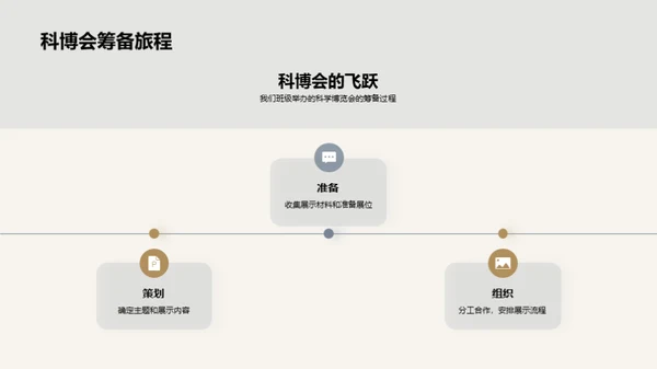 共创精彩班级历程