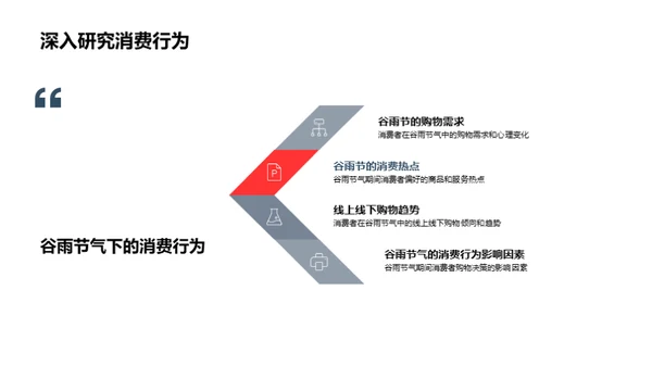 深度解析谷雨节气营销