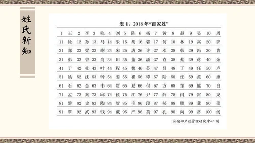 百家讲坛百家姓知识讲座通用PPT模板