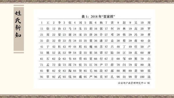 百家讲坛百家姓知识讲座通用PPT模板