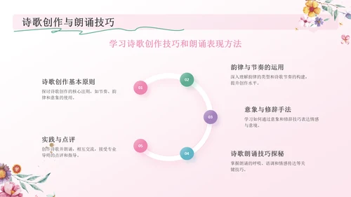 粉色手绘风花开四季，笔绘人生——文学与自然之美PPT模板