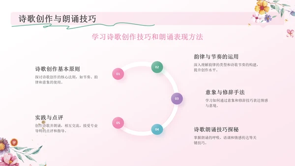 粉色手绘风花开四季，笔绘人生——文学与自然之美PPT模板