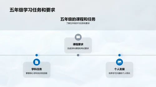 五年级学习成长指导