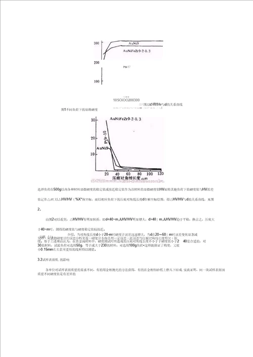 影响显微硬度测试值的几个主要问题