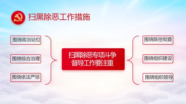 履职尽责廉洁从政党风廉政工作计划动态PPT