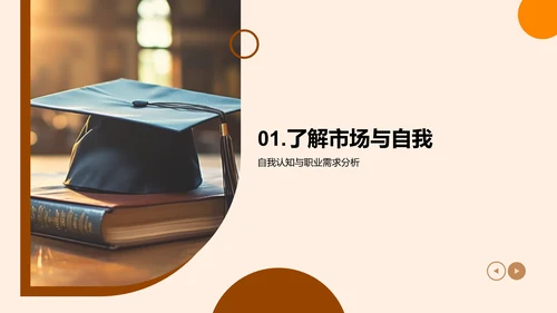 职业生涯，你的选择