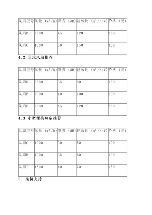 大班创意风扇推荐租房方案