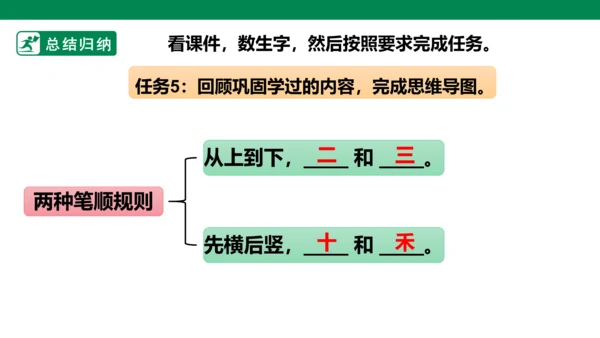 部编1A 第1单元 第13课 会写的字 课件