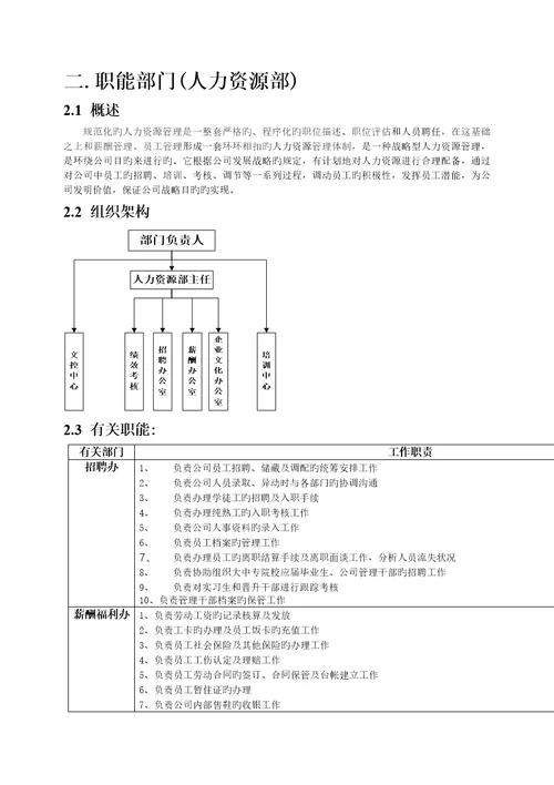 职能部门部标准流程人力资源部与行政部