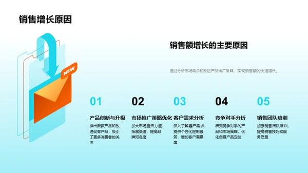 家居行业季度展望