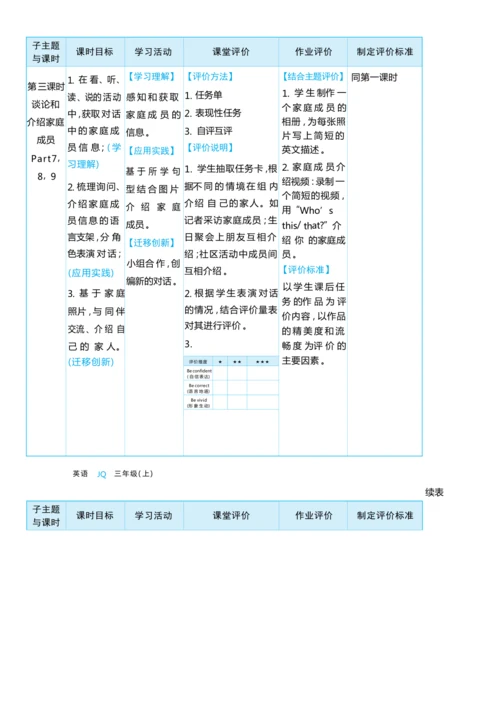 Unit 6 Meet my family单元整体教学设计5课时