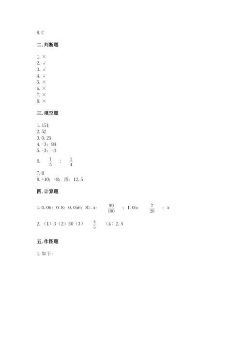 北京版六年级下册数学期末测试卷精编.docx