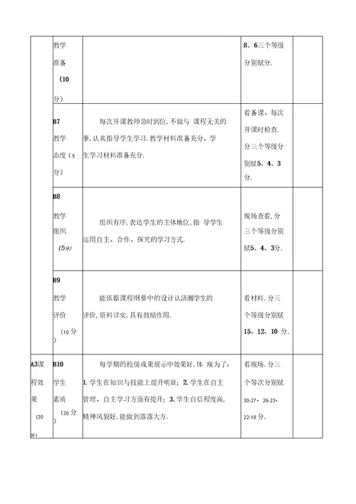 学校校本课程评价方案