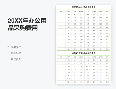 20XX年办公用品采购费用