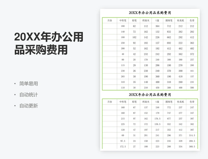 20XX年办公用品采购费用