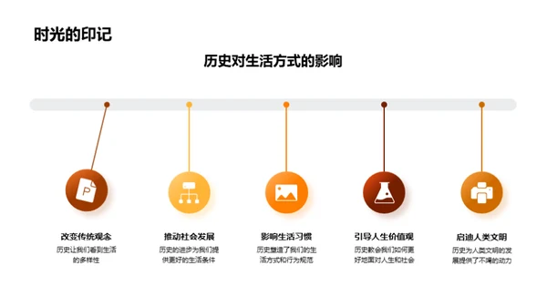 历史的内涵与影响