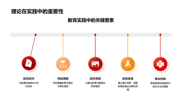 理论引领教育实践