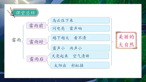 【核心素养】部编版语文二年级下册-16. 雷雨 第2课时（课件）