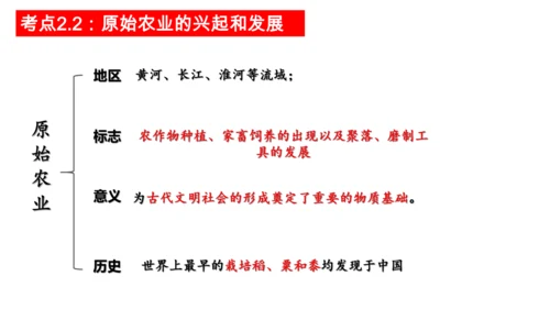 第一单元 史前时期：中国境内早期人类与文明的起源 单元复习课件