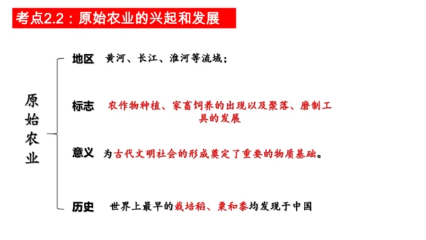 第一单元 史前时期：中国境内早期人类与文明的起源 单元复习课件