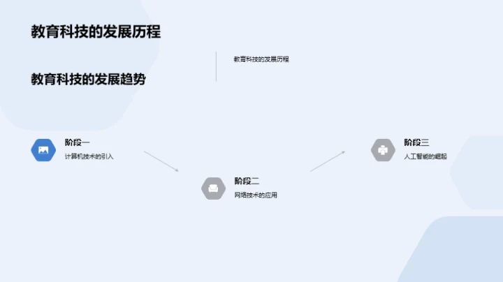 科技引领的学习新时代