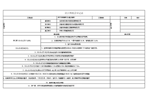 图纸会审会议纪要范本