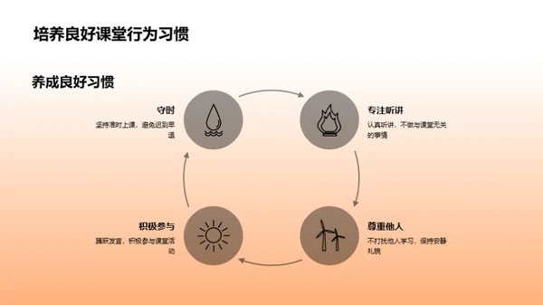 共建安全课堂