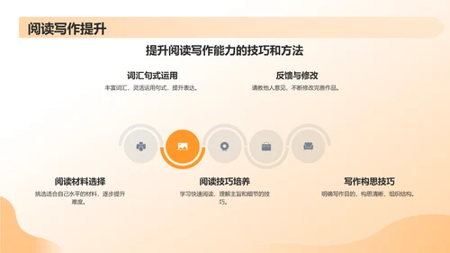 黄色渐变英语演讲PPT模板