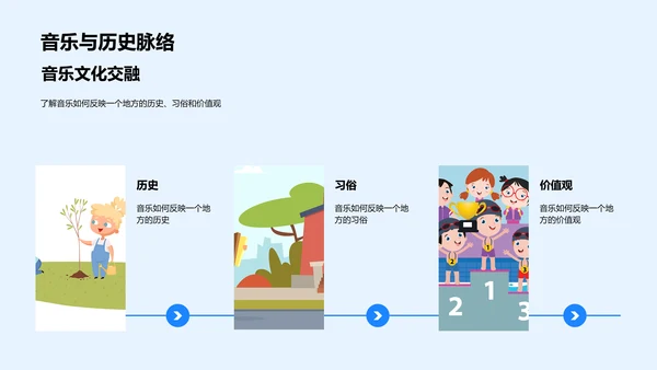 全球音乐风格解析PPT模板