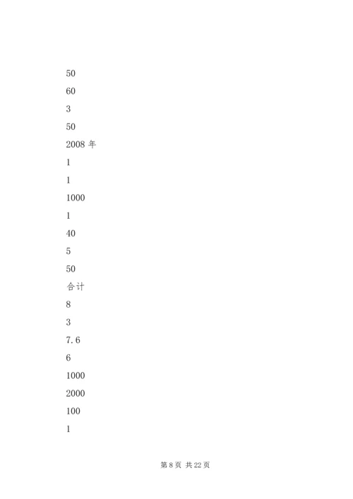 村XX年XX年新农村建设规划 (4).docx