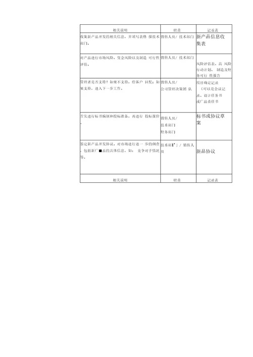 12产品质量先期策划控制程序