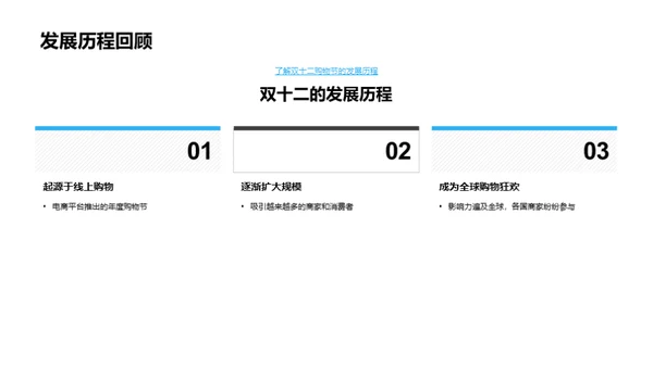 双十二电商策略解析