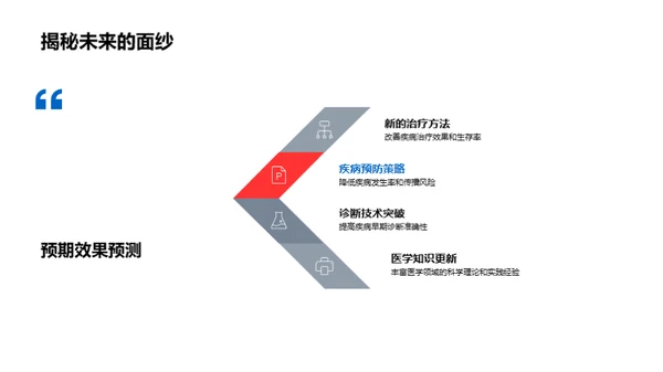 医学研究全景解析