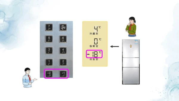 人教版六年级数学下册生活中的负数教学课件