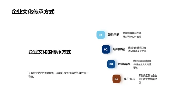 探究企业文化