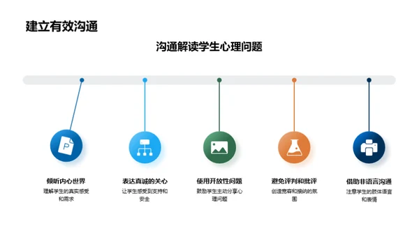 塑造心理康健校园