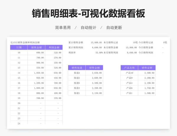 销售明细表-可视化数据看板