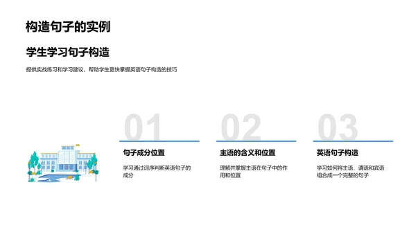 英语句子构造教学PPT模板